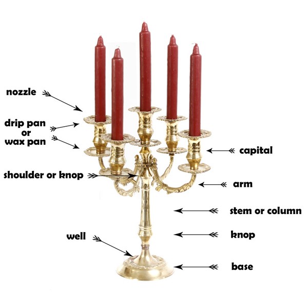 Parts of on sale a candlestick